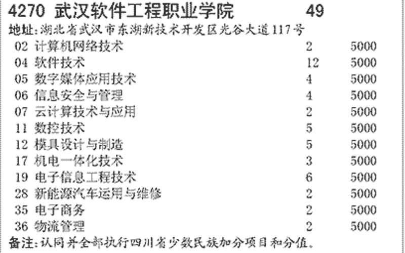 如何选择适合您企业的定制软件开发服务？